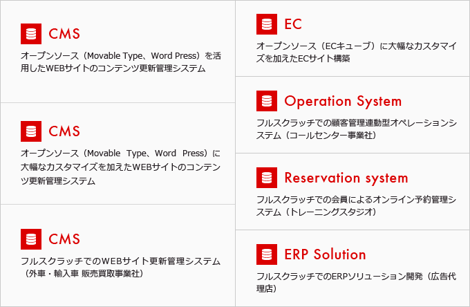 MDCがこれまでに手掛けたWEBシステム（設計・開発・保守メンテナンス）