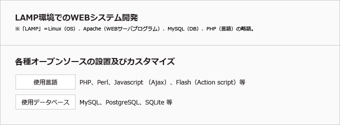 MDCでの構築が可能なシステム開発について